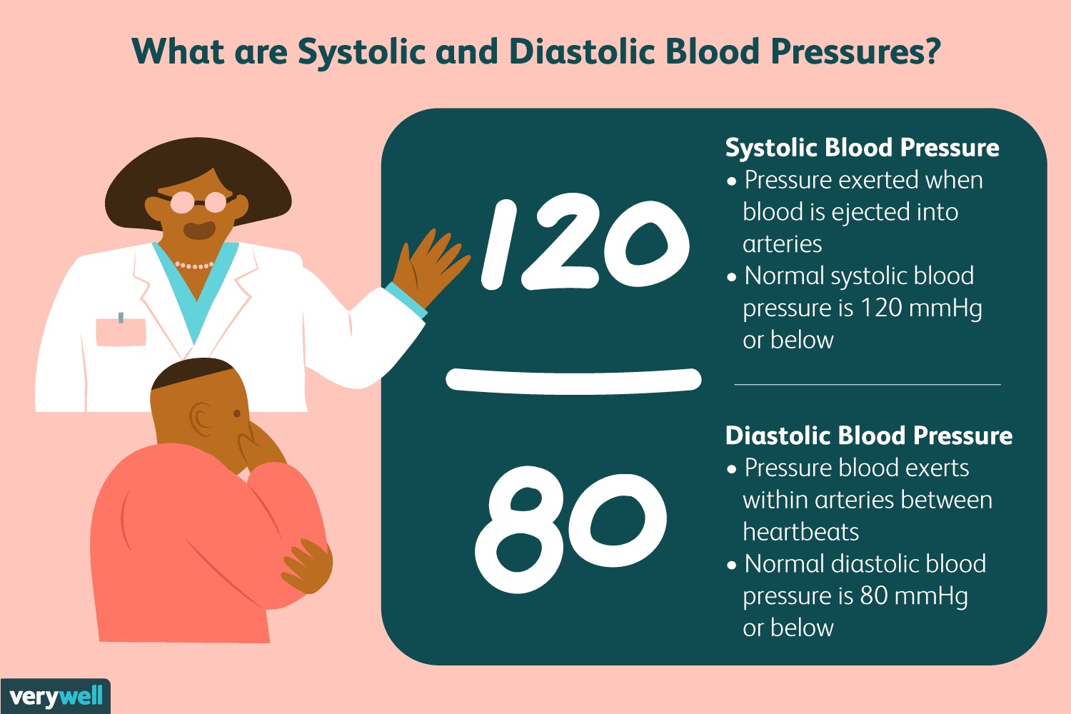 آشنایی با فشار خون سیستولیک و دیاستولیک