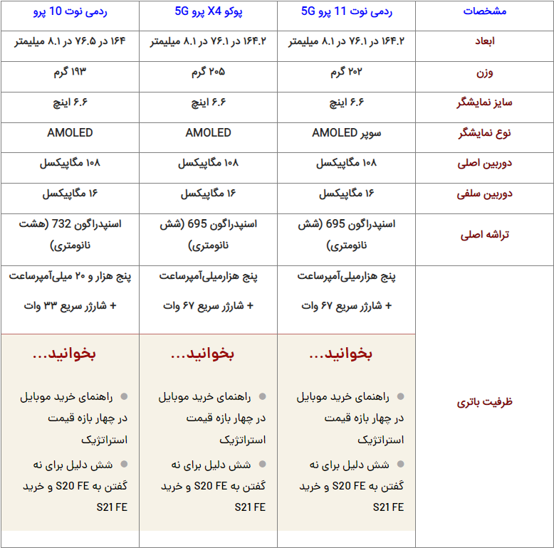 راهنمای خرید گوشی شیائومی با بودجه 8 میلیون