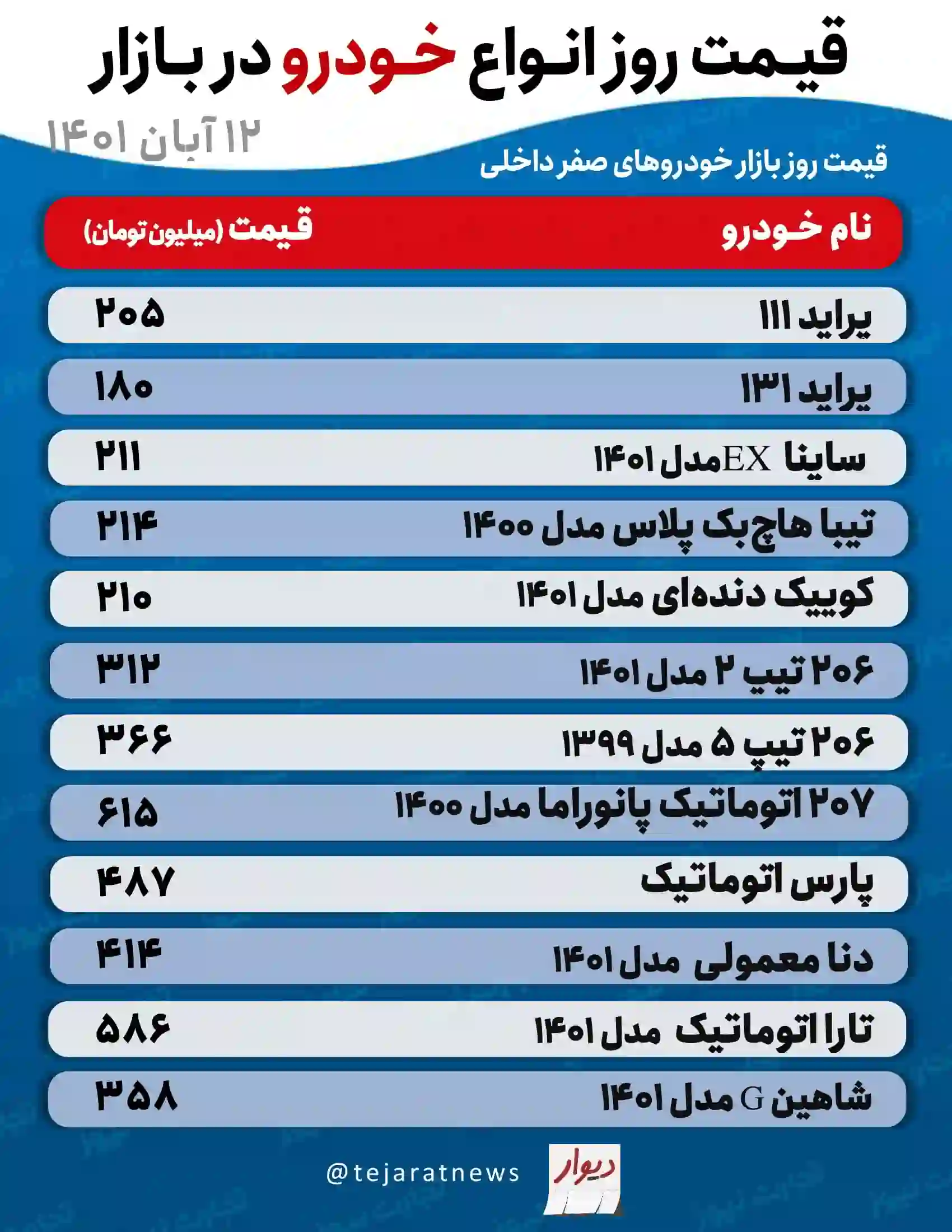 قیمت خودرو پرواز کرد