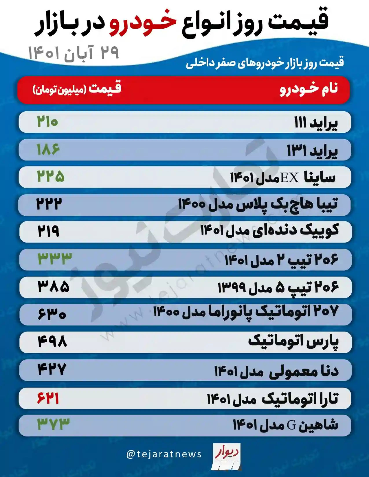 قیمت خودرو