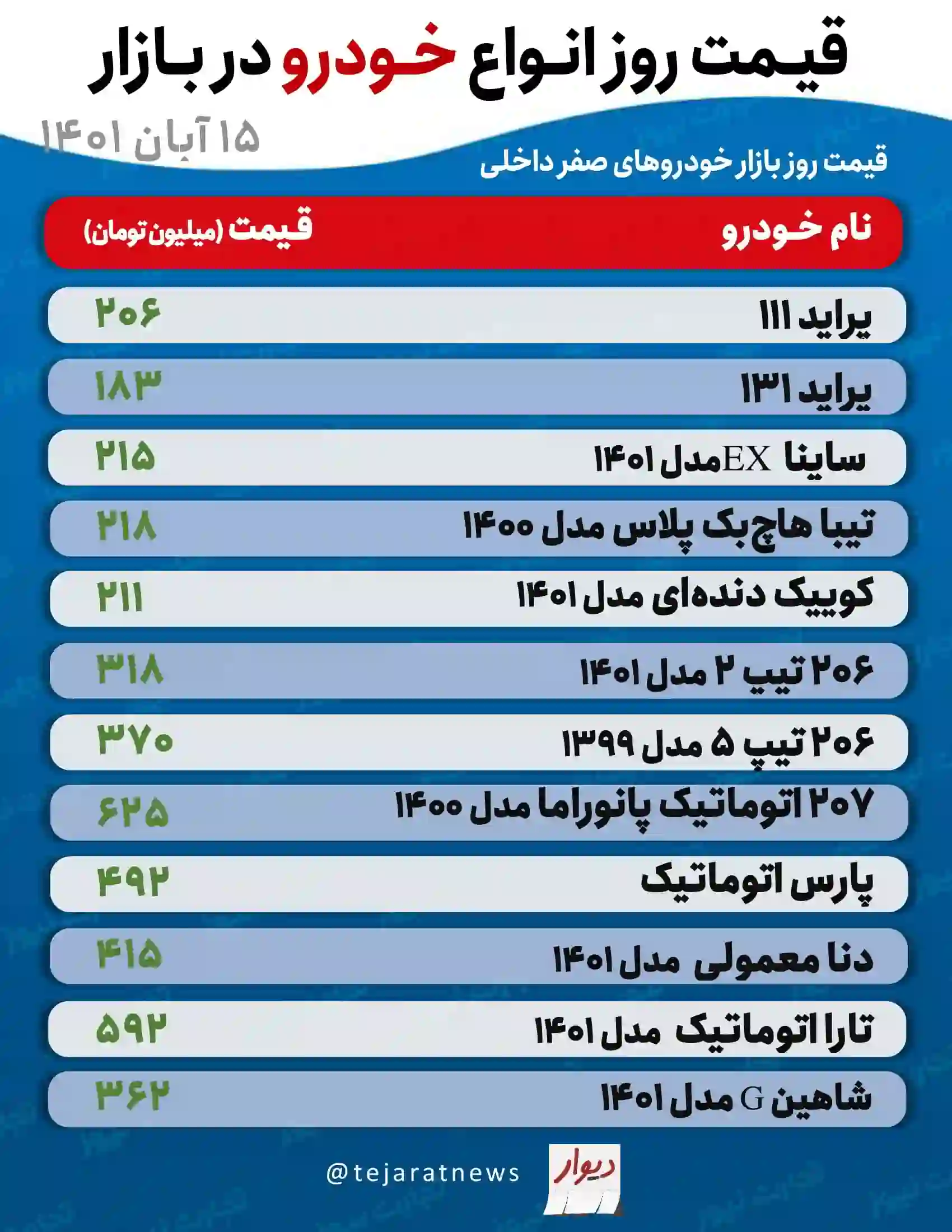 افزاییش بی‌سابقه قیمت خودرو