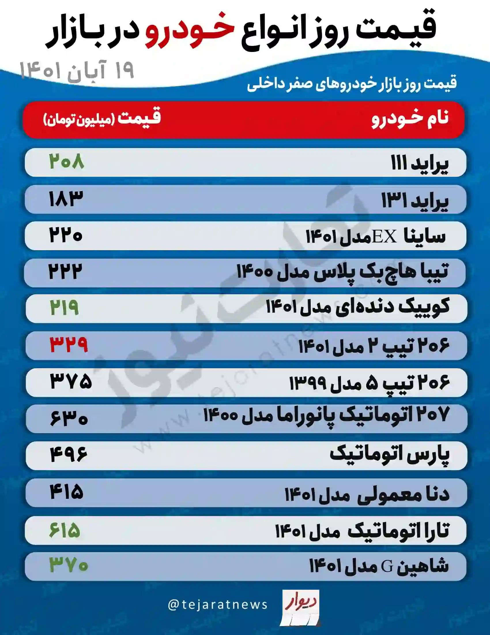 قیمت خودرو