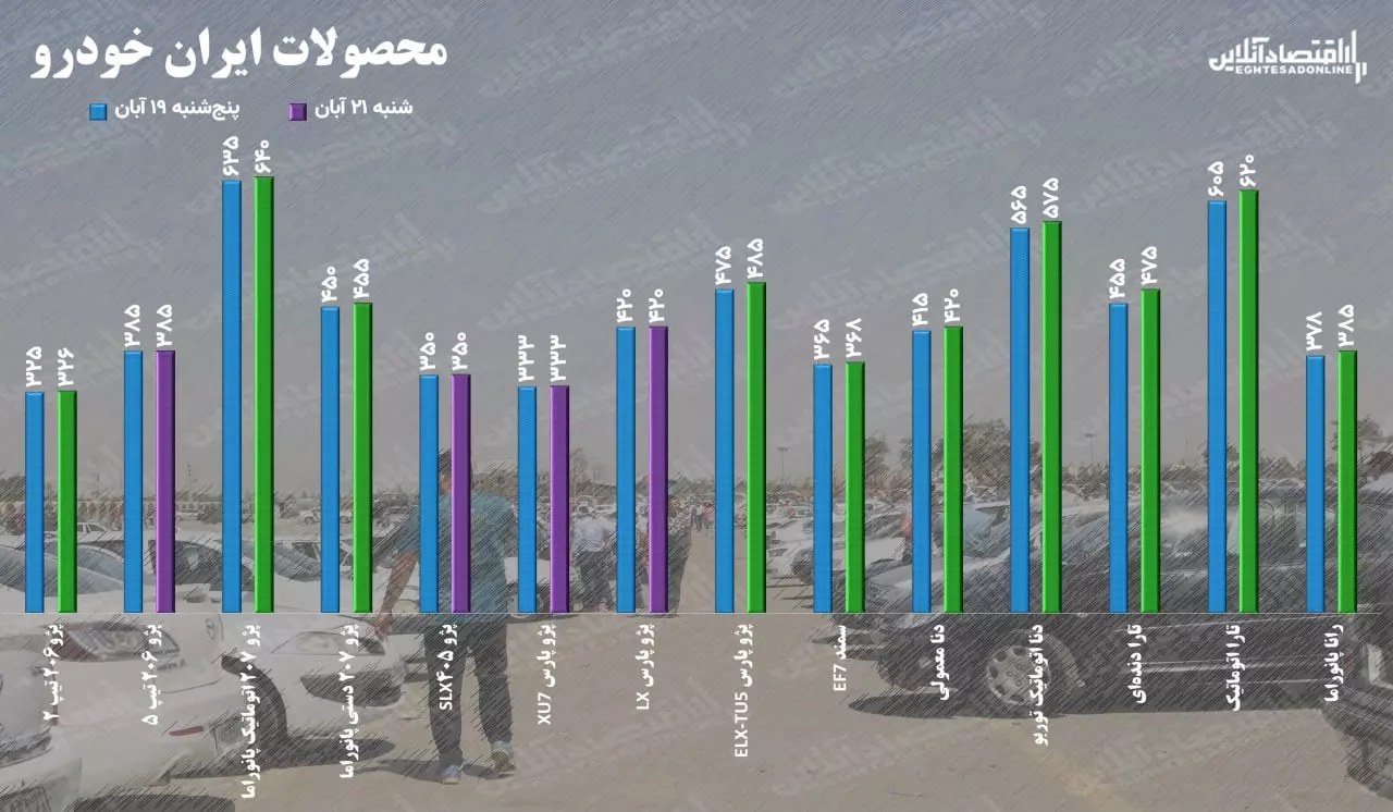 قیمت خودرو ایران خودرو