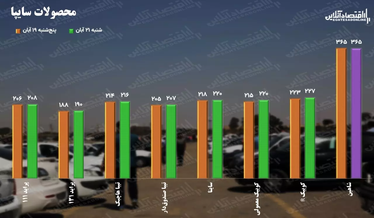 قیمت خودرو سایپا