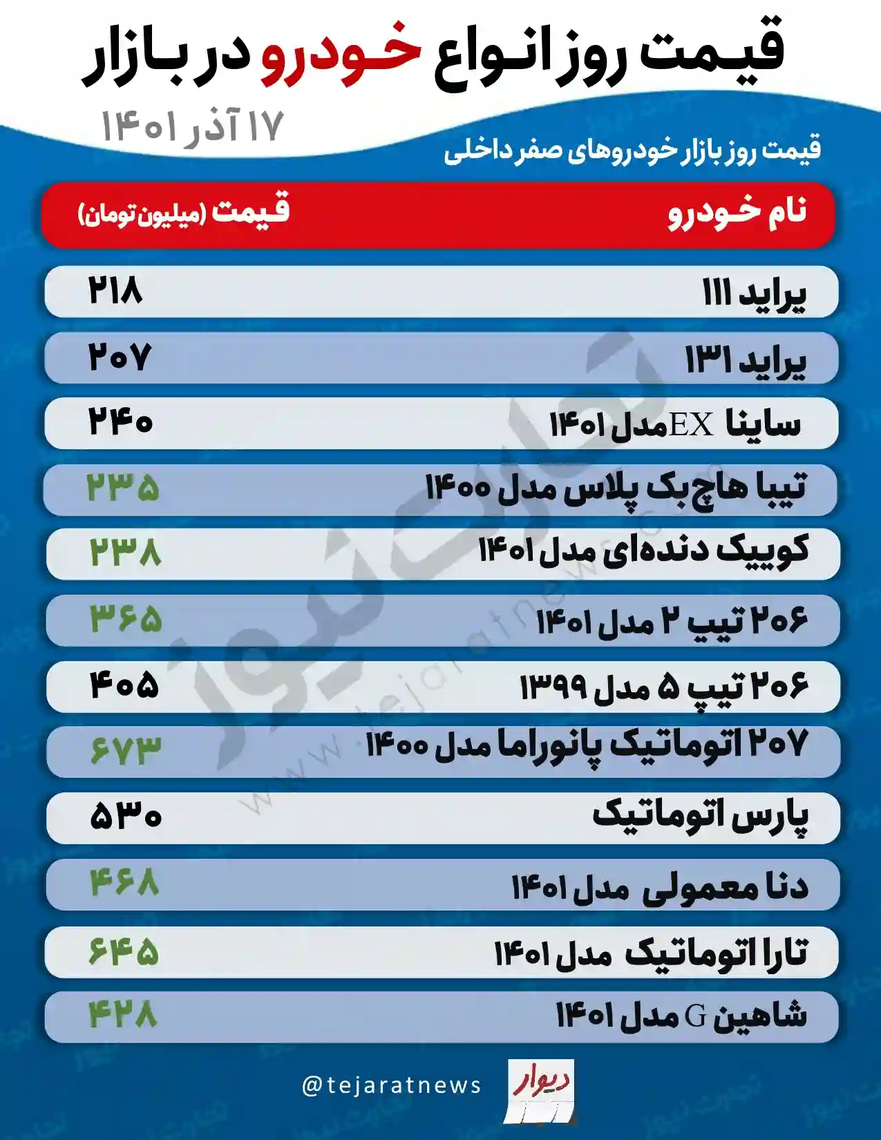 قیمت خودرو