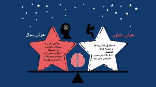 هوش سیال