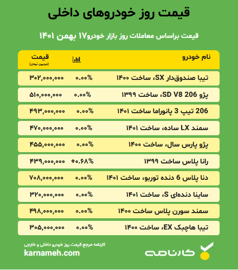 جدول قیمت خودرو دوشنبه، 17 بهمن 1401